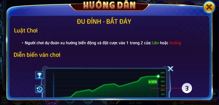 Nghệ Thuật Đầu Cơ Cùng Minigame Đu Đỉnh Bắt Đáy Tại Hệ Thống RikVip