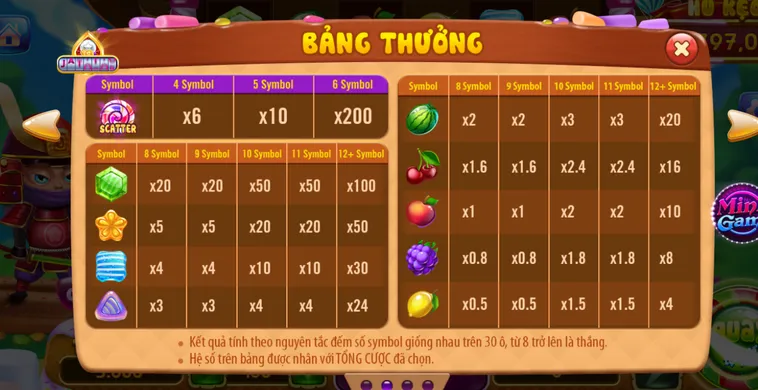 Nổ Hũ Candy Fruit Samurai Tại RikVip Cuộc Chiến Kẹo Ngọt Đầy Kịch Tính