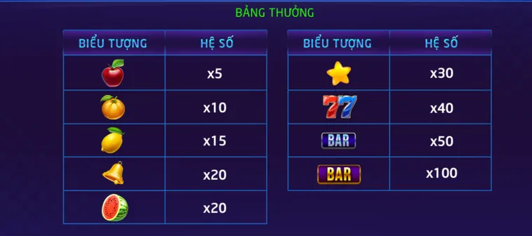 Bí Quyết Quay Nổ Hũ Xèng Hoa Quả Tại RikVip Nhận Thưởng Lớn Dễ Dàng